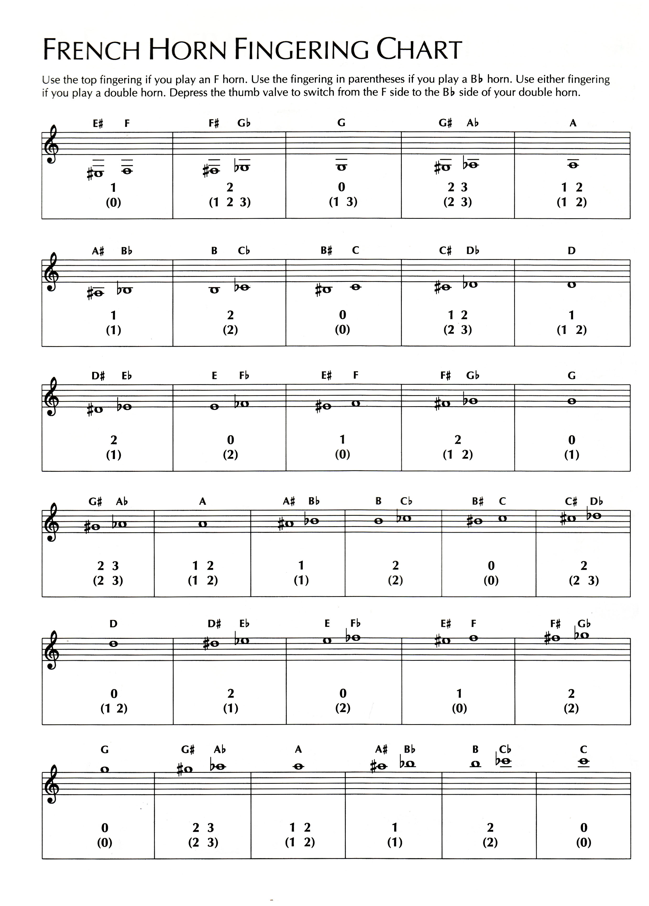 Orchestra Bells Note Chart