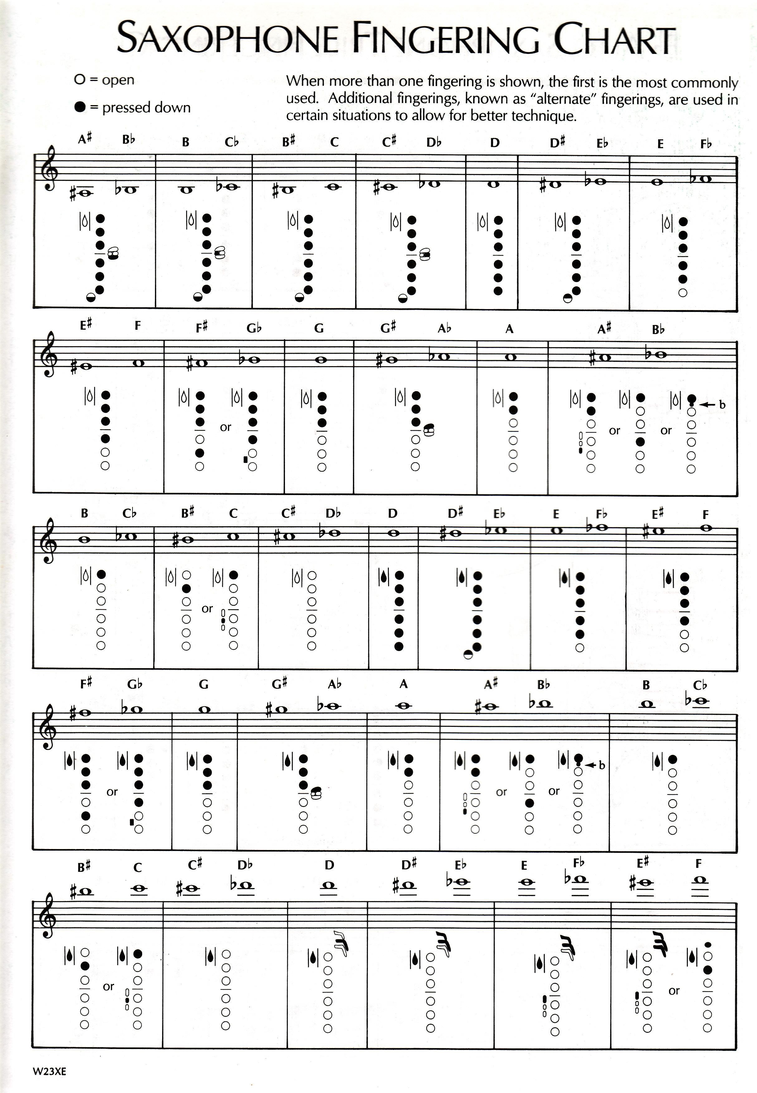 Tuba Key Chart
