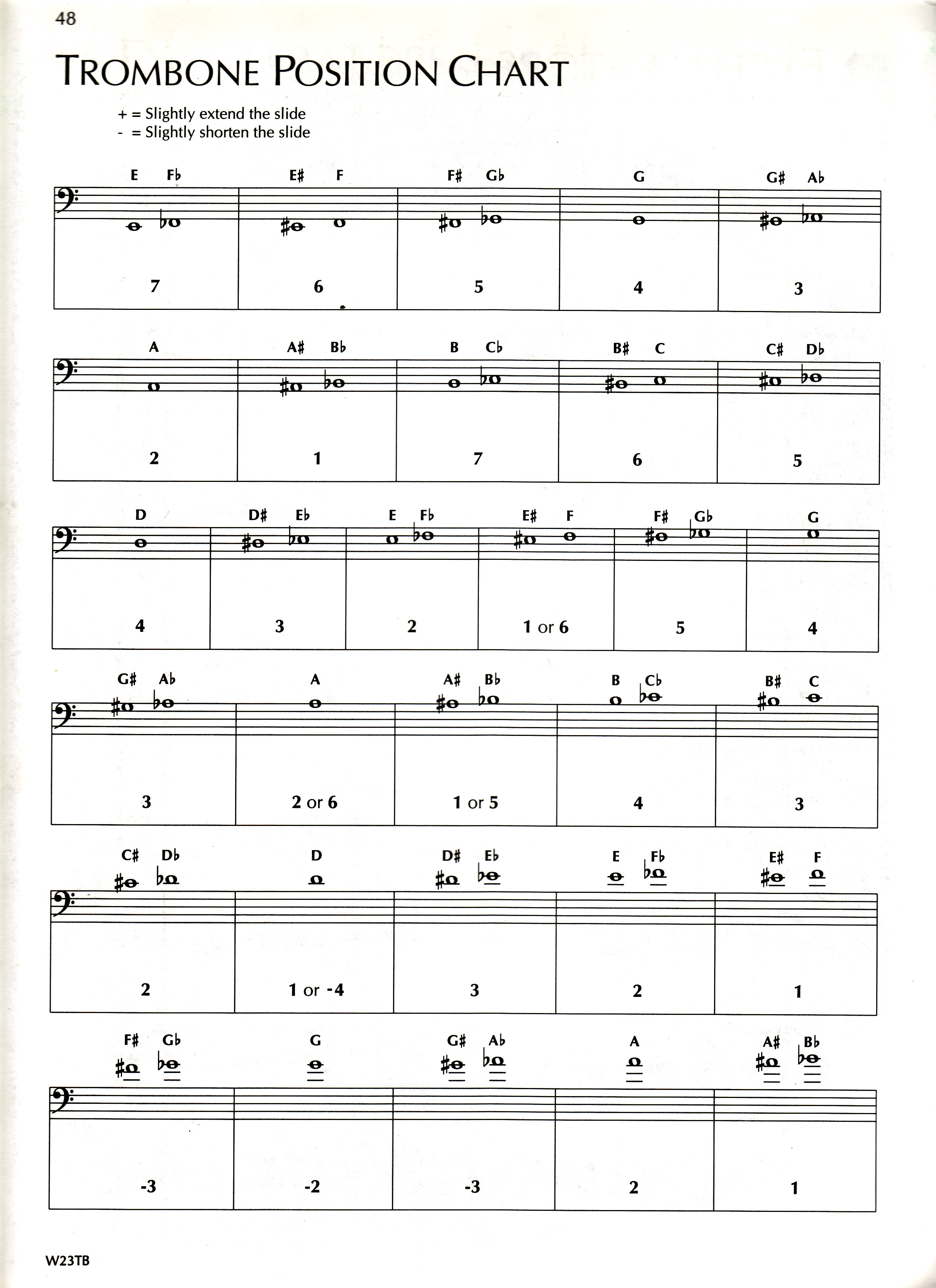 Alto Trombone Slide Chart