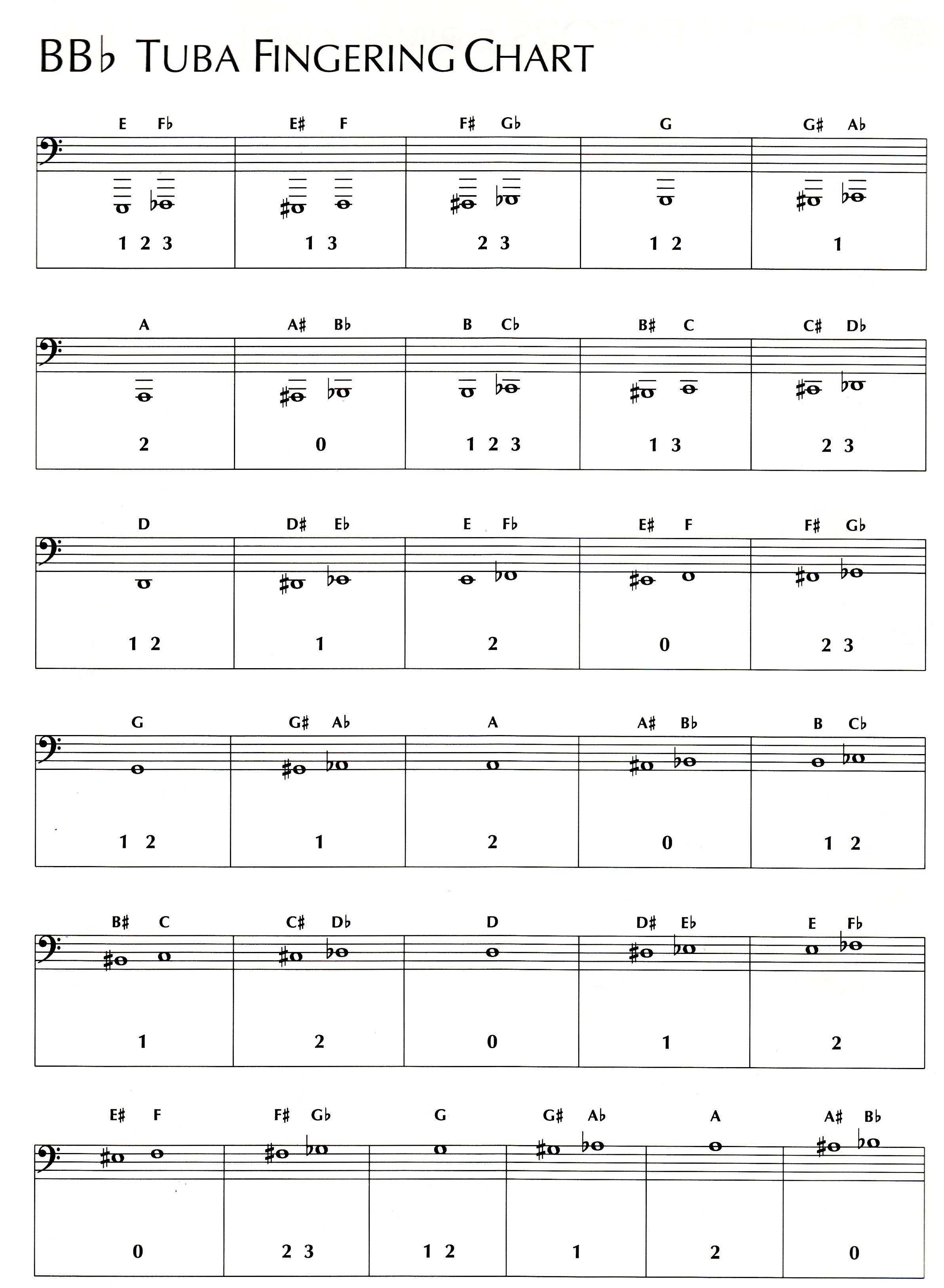 Baritone Key Chart