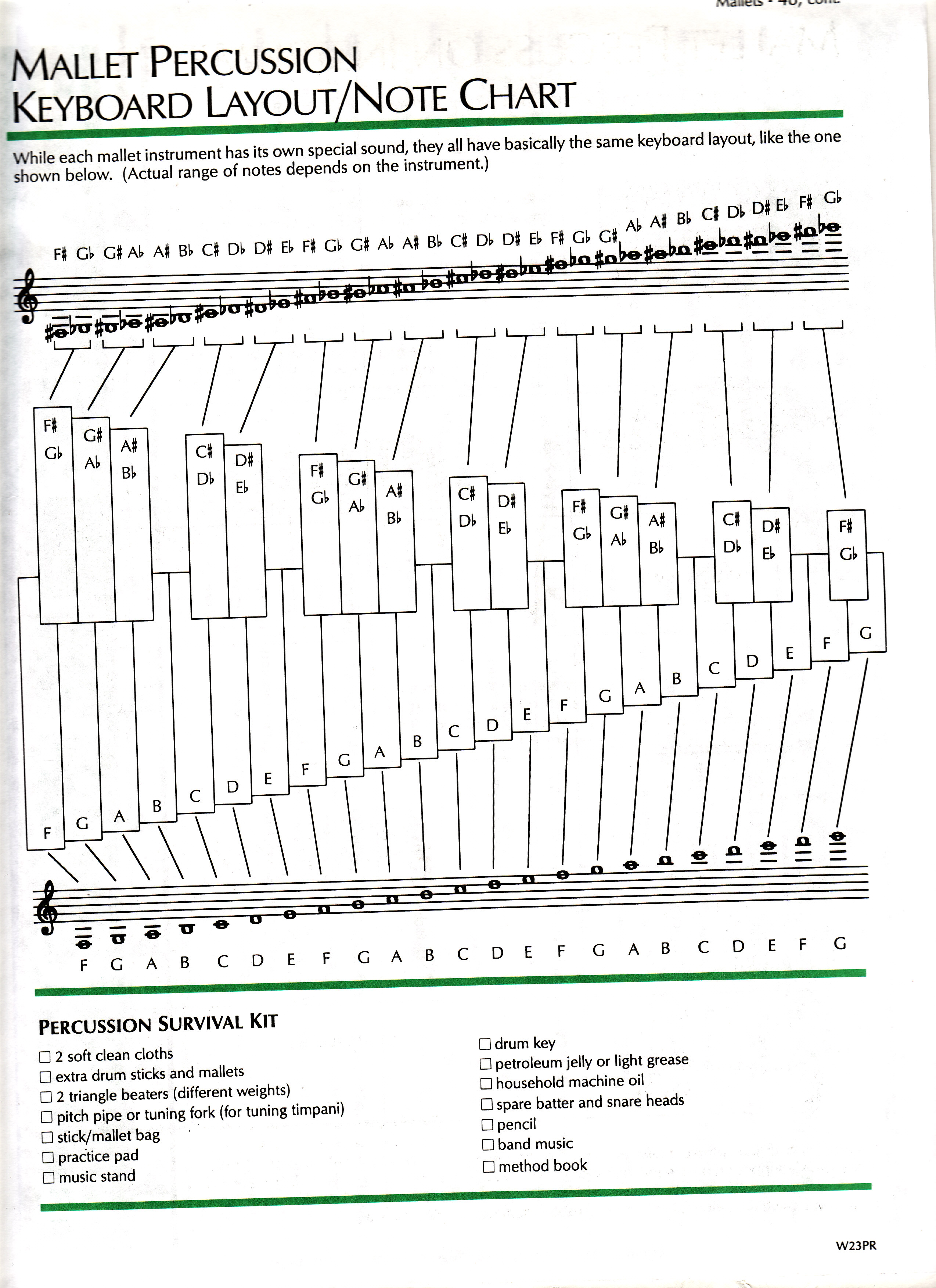 marimba keys chart