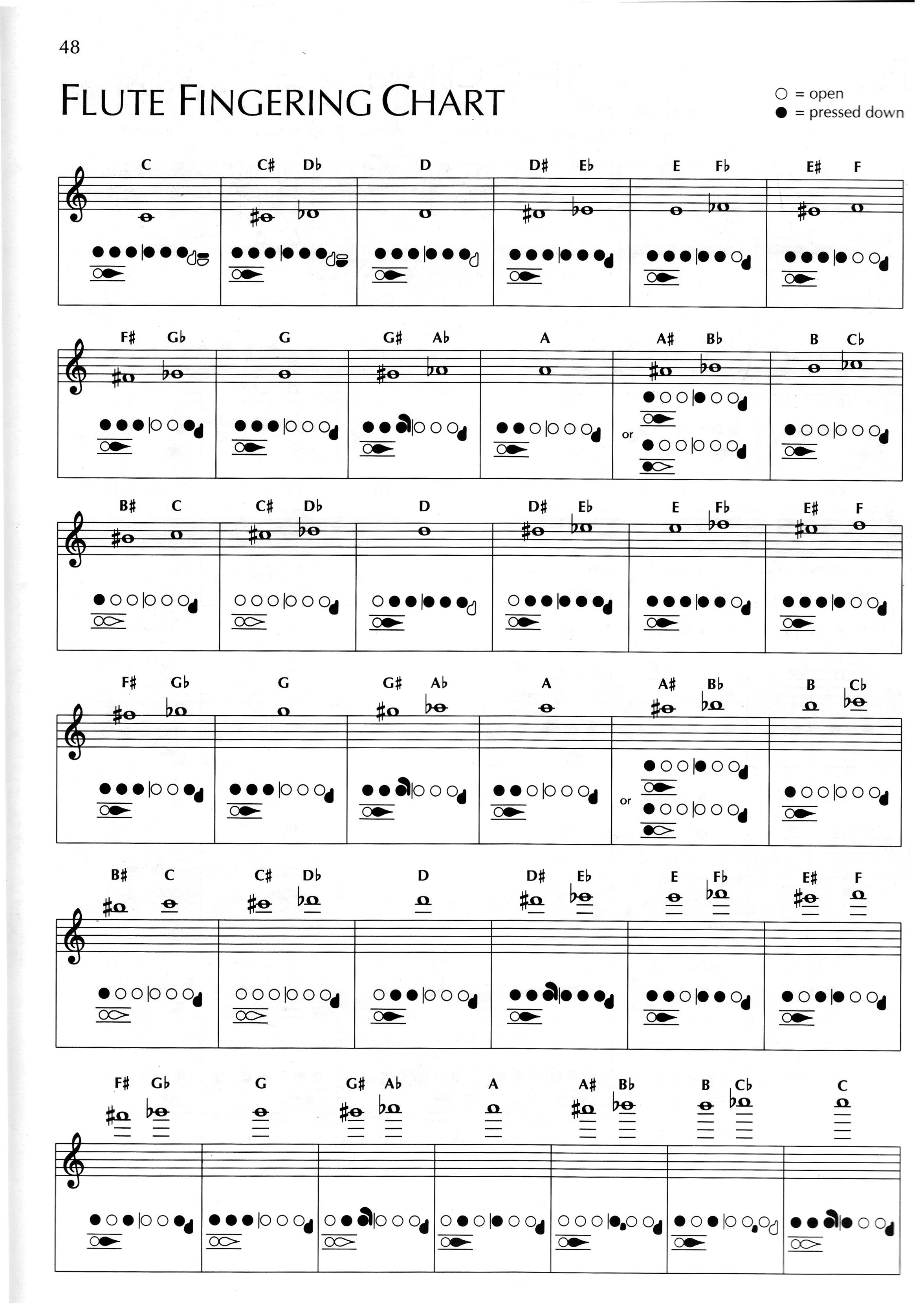 Baritone Horn Note Chart